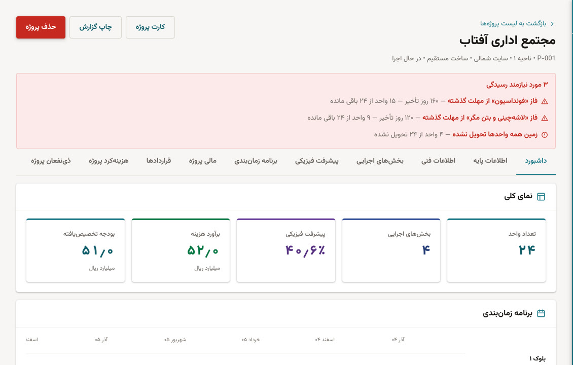 صفحه‌ی پروفایل پروژه با هشدارها، شاخص‌ها و برنامه‌ی زمان‌بندی (داده‌ی نمونه)